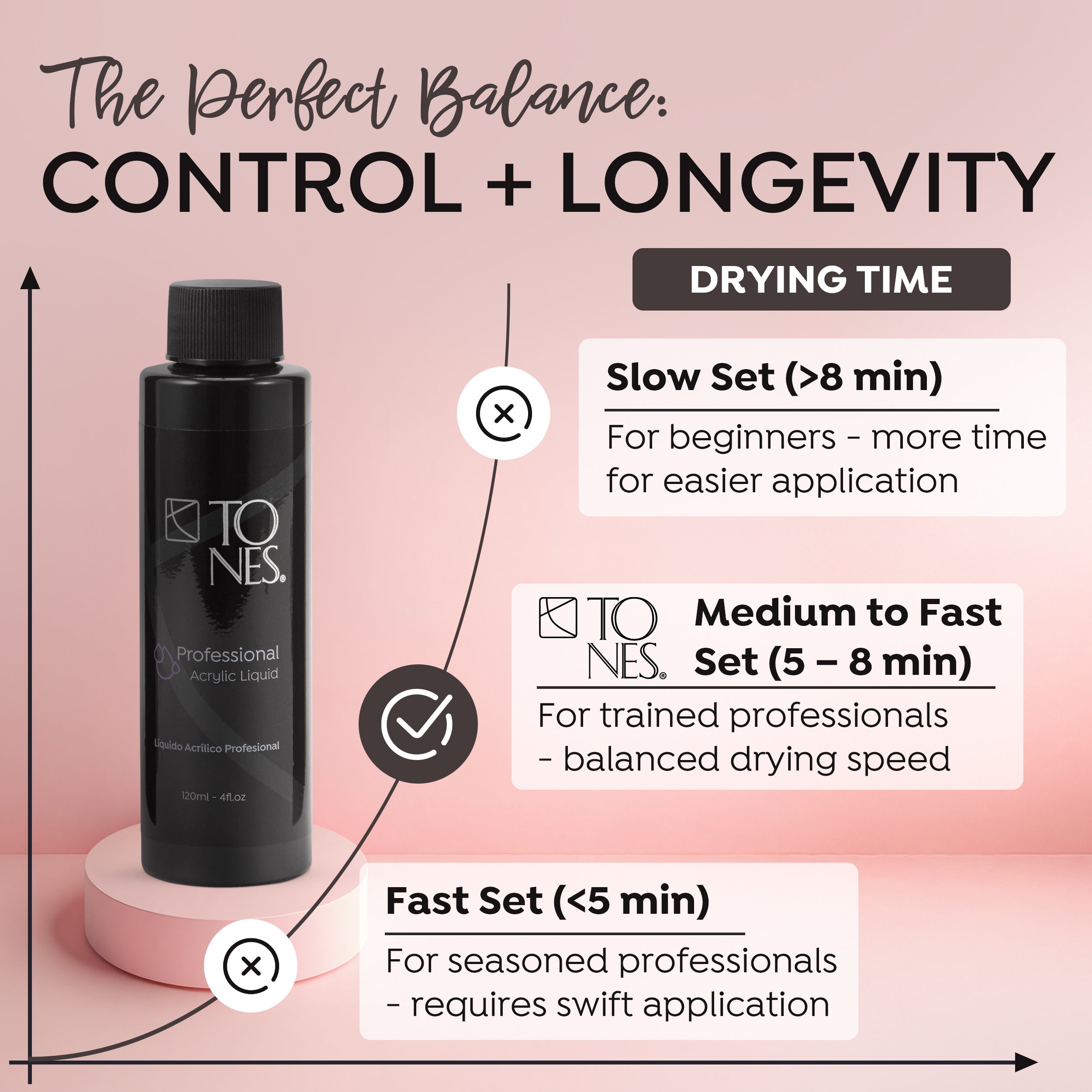 Liquido monomero acrilico