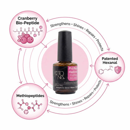 Pro Nail Hardener info