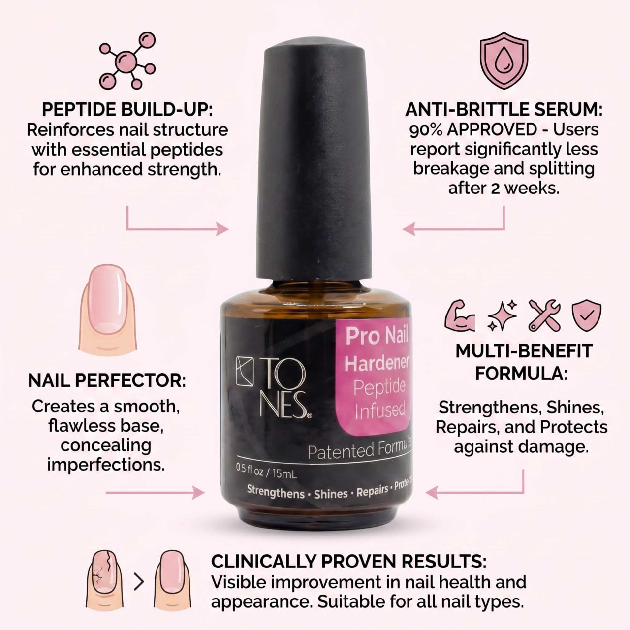 Pro Nail Hardener benefit callouts